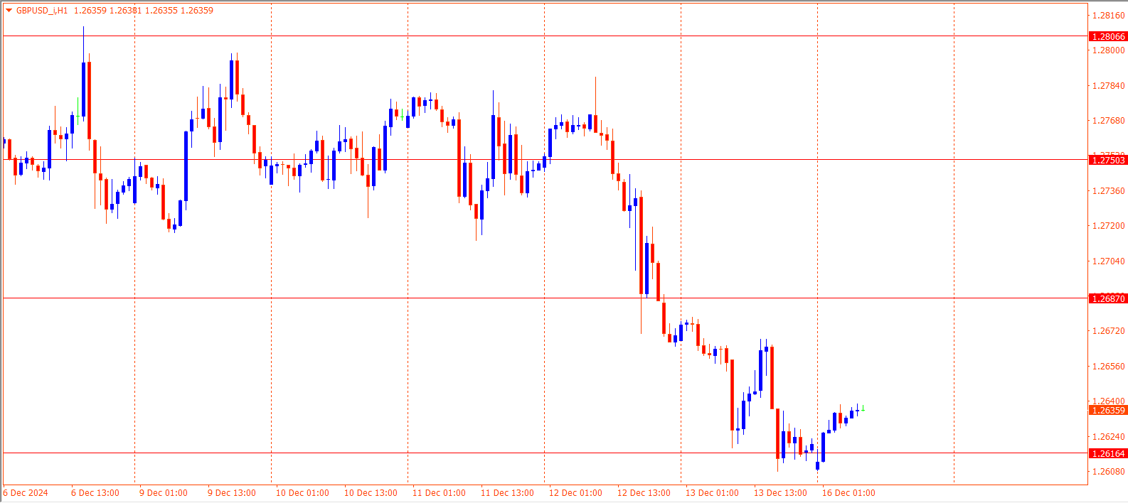 GBPUSD